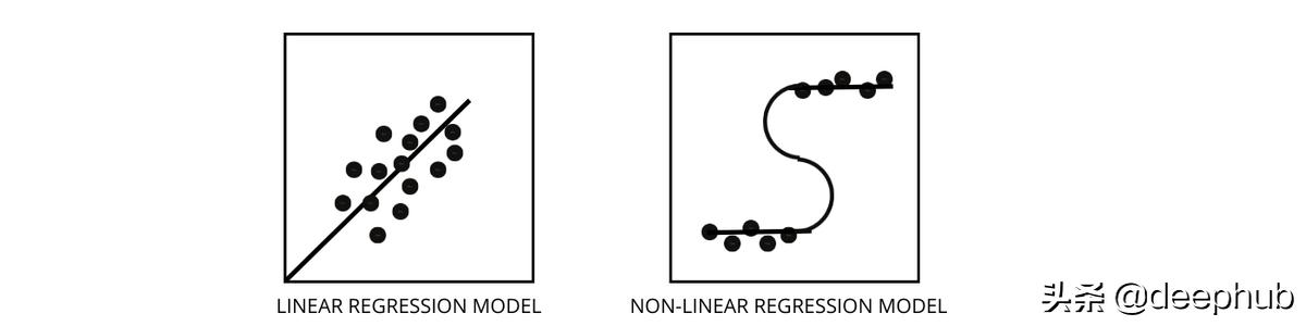 回归分析的五个基本方法（回归问题的评价指标和重要知识点总结）(2)