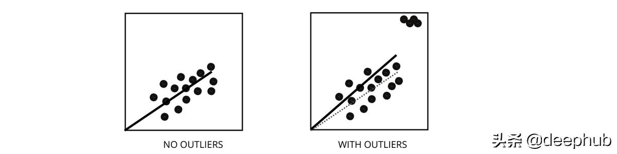 回归分析的五个基本方法（回归问题的评价指标和重要知识点总结）(3)