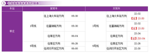 上海地铁14号线换乘详细线路图 沪16条地铁线换乘车站时刻表(7)
