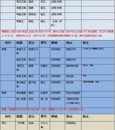 商朝有哪些帝王