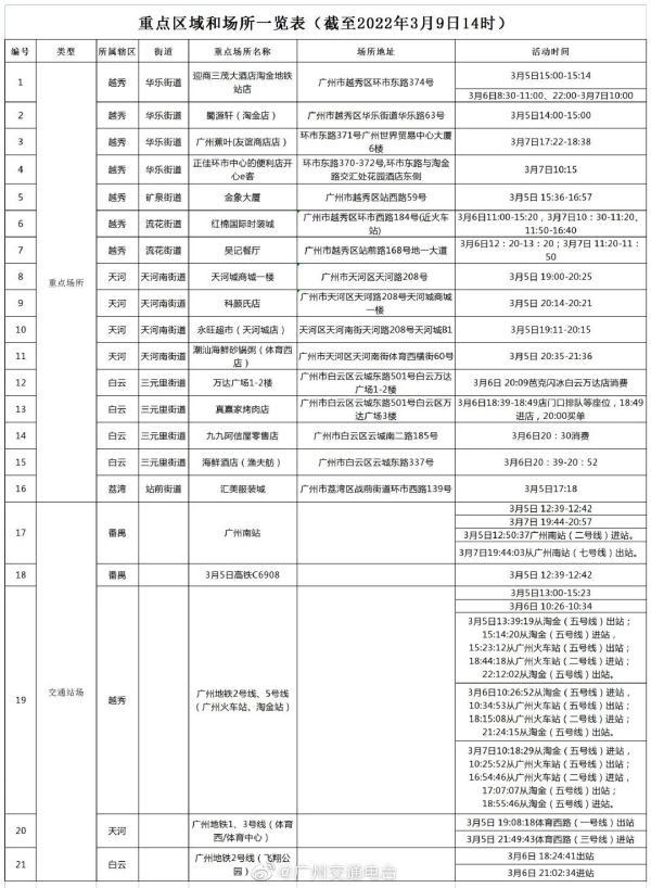 最近广州地铁停运（广州地铁部分车站停运）(2)
