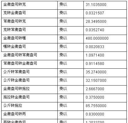 一盎司黄金是多少克