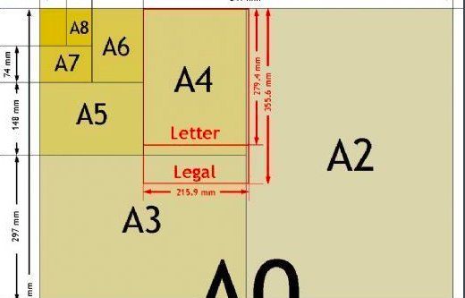 a4纸大小尺寸是多少厘米,a4纸尺寸是多少厘米图4