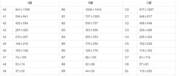 a4纸大小尺寸是多少厘米：A4纸大约长多少