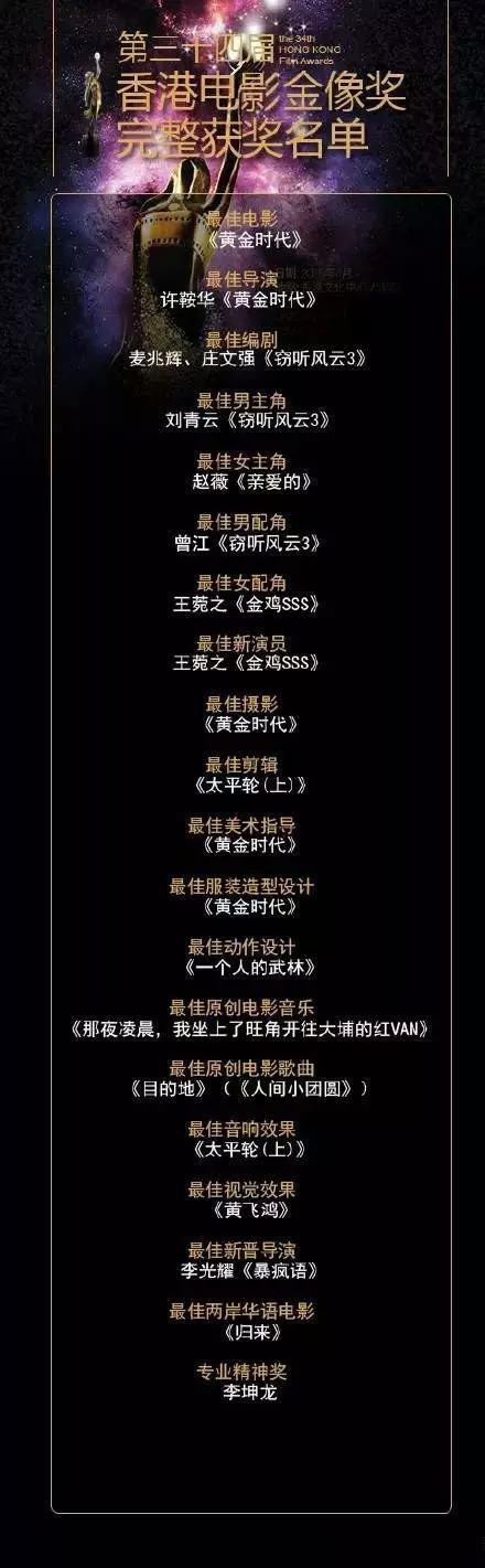 赵薇北京电影节获奖（芜湖女孩获金像奖最佳女主角）(11)