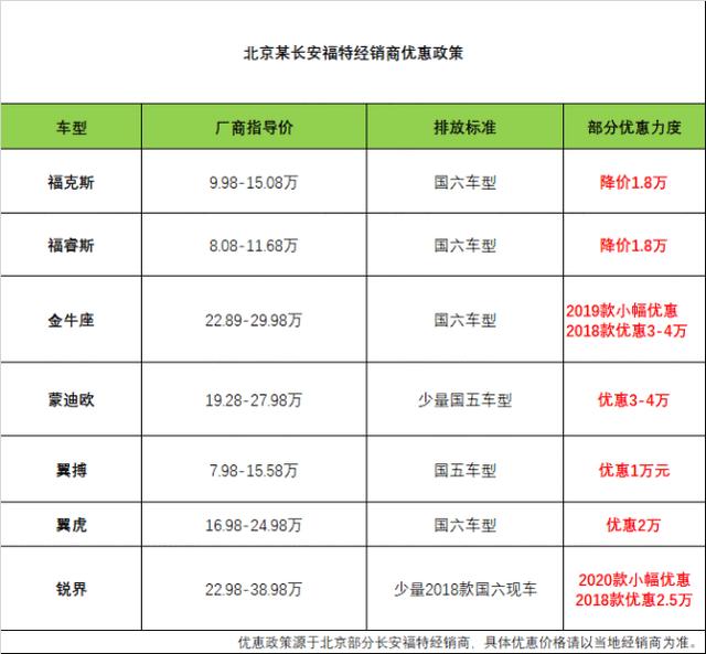 2023款长安福特新车（年底想要购置新车）(2)