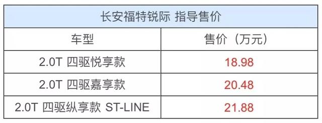 2023款长安福特新车（年底想要购置新车）(9)