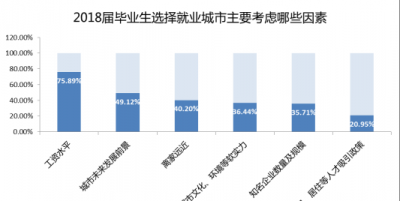 ​什么是应届毕业生，什么是应届毕业生，羿届毕业生？