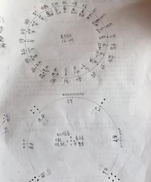 八卦的由来,从外往里看的八卦由来?图5