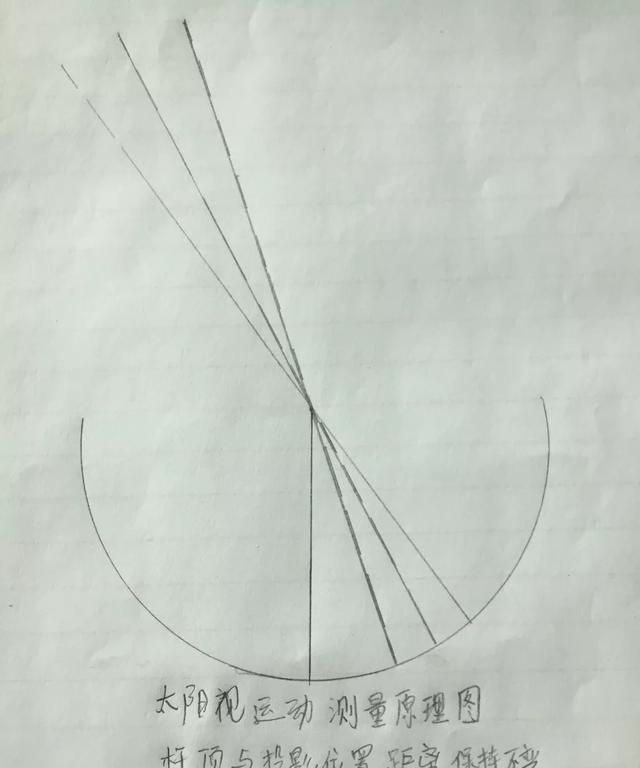 八卦的由来,从外往里看的八卦由来?图3