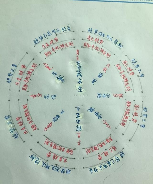 八卦的由来,从外往里看的八卦由来?图7