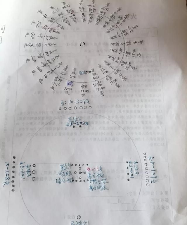 八卦的由来,从外往里看的八卦由来?图4