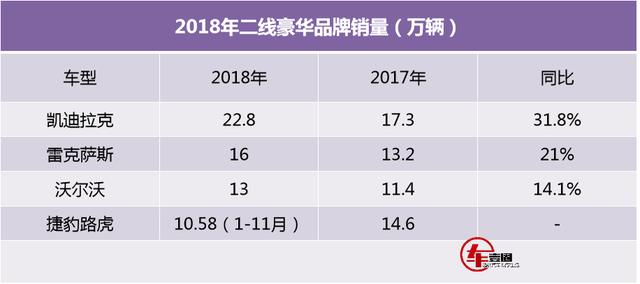 沃尔沃最高端的车是哪一款（二线豪车三强已定）(2)