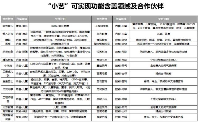 华为ai音箱一代测评(厚积薄发的诚意之作)(32)