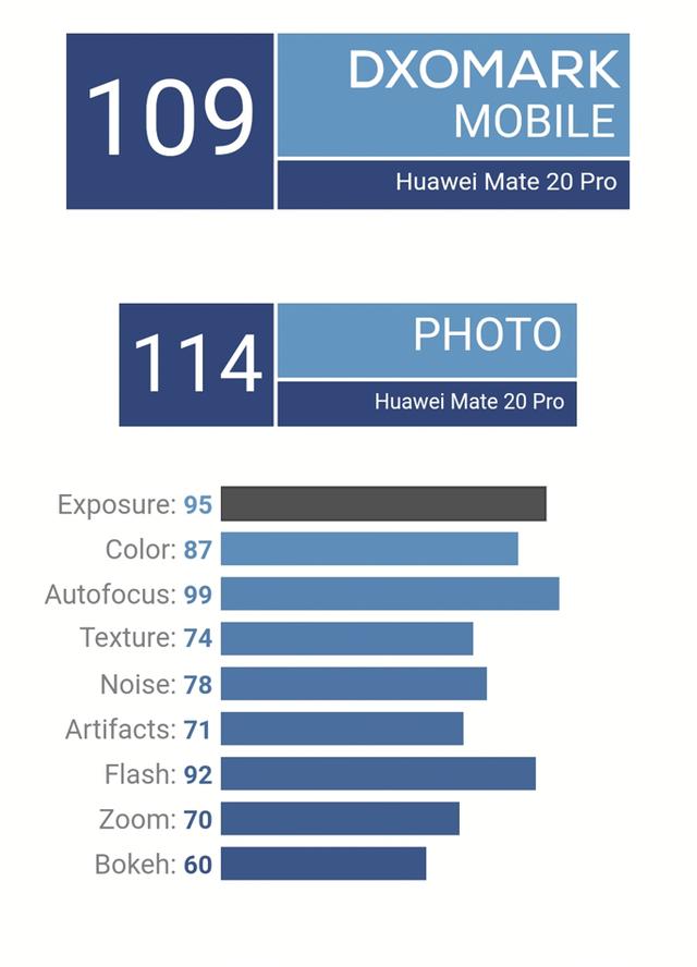 华为mate20 pro全新评测(华为Mate20Pro详评)(20)