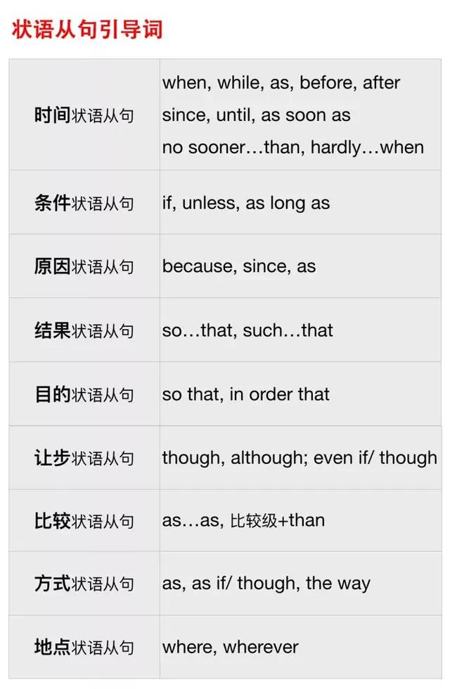 高中英语从句用法大全（三张图掌握高中英语三大从句）(3)