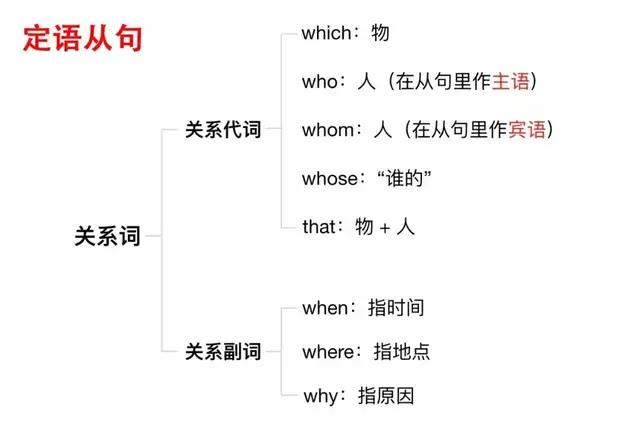 高中英语从句用法大全（三张图掌握高中英语三大从句）(2)