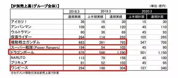 推荐超好看的龙珠剧场版(龙珠史上最强剧场版)(16)