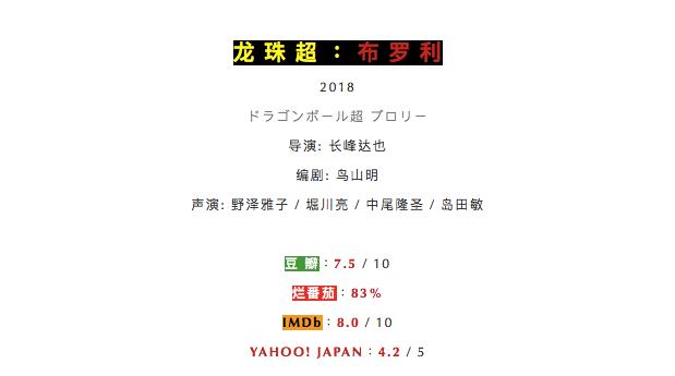 推荐超好看的龙珠剧场版(龙珠史上最强剧场版)(4)