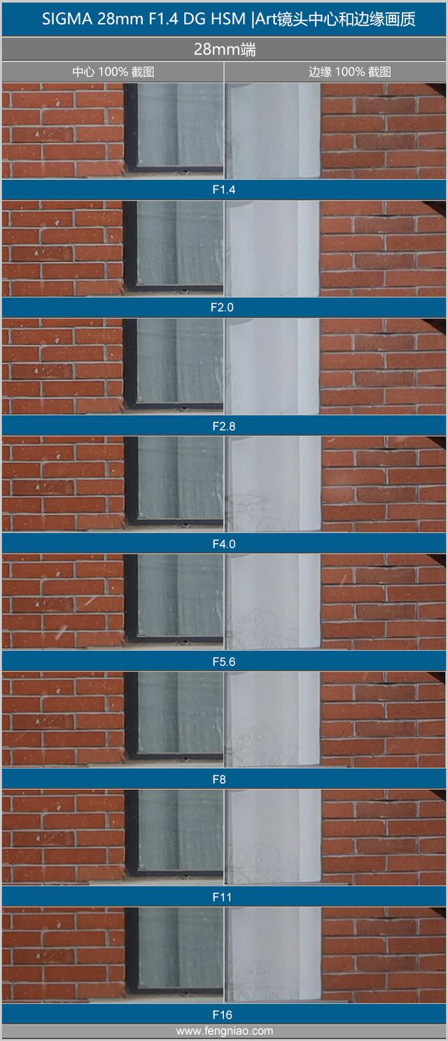 适马35mm1.4镜头测评(利刃般全能镜头)(11)