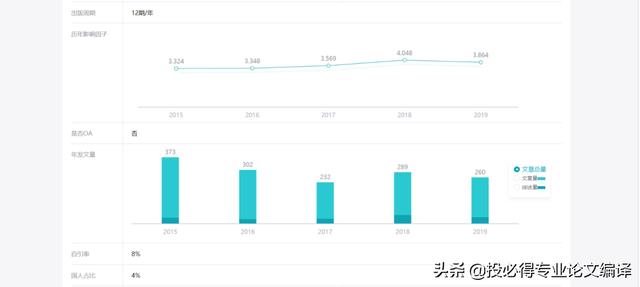 论文投稿最好的方式（一篇学术论文投稿的所有流程是怎样的）(4)