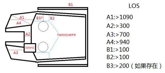99a主战坦克为啥是陆战之王（陆战之王99A式主战坦克）(4)