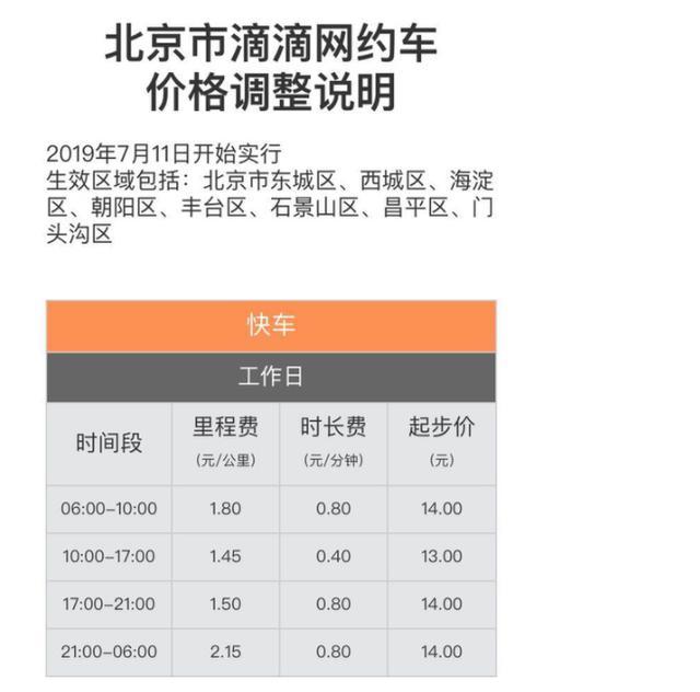 滴滴网约车费用怎么计算(滴滴上调网约车)(1)