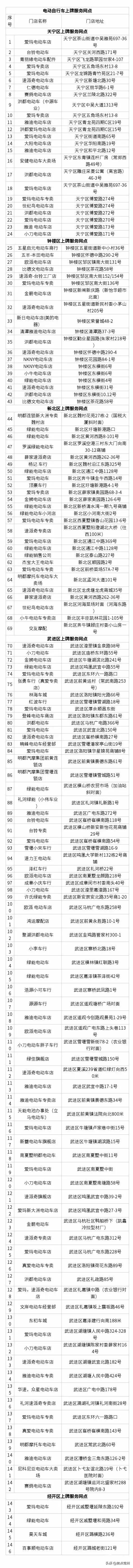 常州电动车上牌最新规定(常州电动车上牌最后倒计时26天)(8)