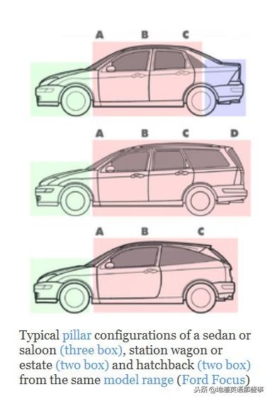年款车英文(跟W学单词2drivea)(4)