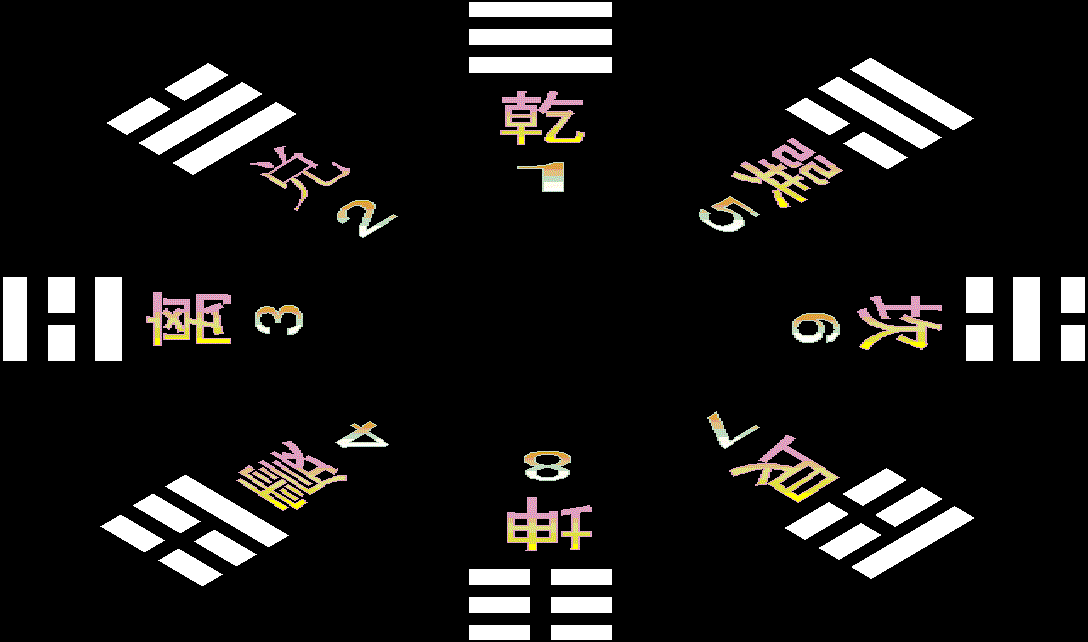 周易里数字1到9的意义(19.周易系传解读)(1)