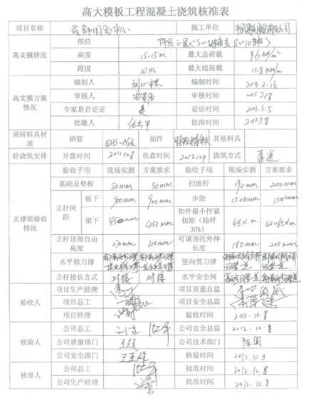 模板工程施工要点（模板工程施工质量标准化图册）(1)