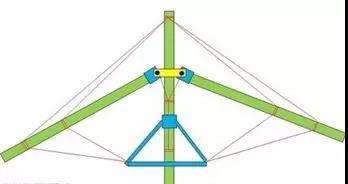 动力三角翼左右飞行（无动力三角翼的飞行原理）(1)