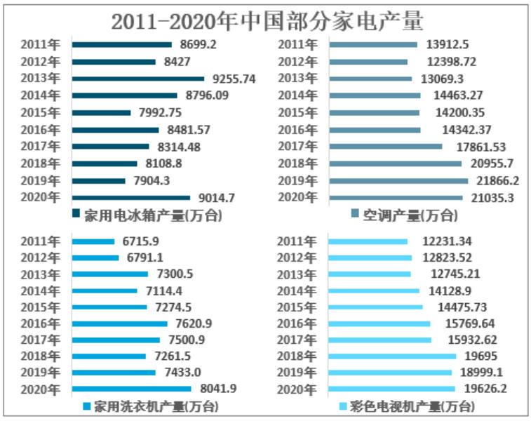 薄膜电容器的作用（薄膜电容结构及工作原理图）(8)