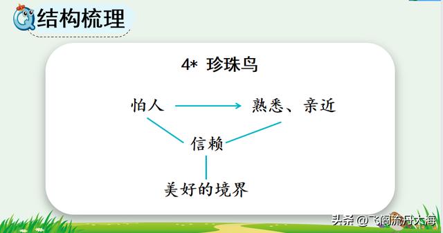 语文五年级上册珍珠鸟笔记（小学五年级上语文4课珍珠鸟课堂笔记）(6)