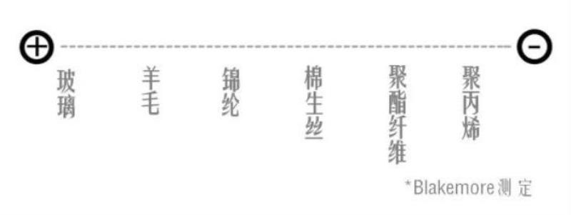 如何去除静电（几个生活小妙招教你清除静电）(5)