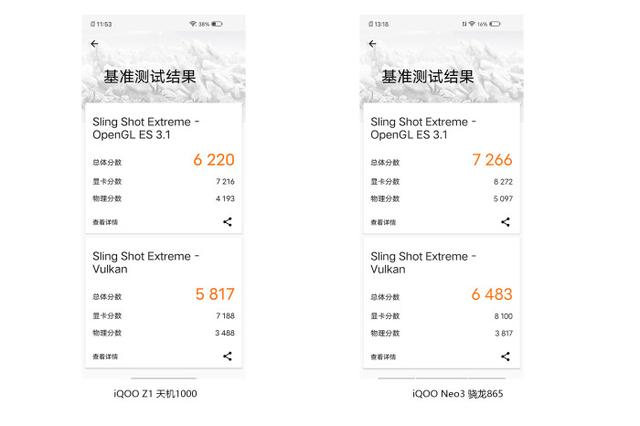 天玑1000和高通骁龙865八核哪个好（天玑1000PlusPK高通骁龙865谁的性能更强劲）(9)