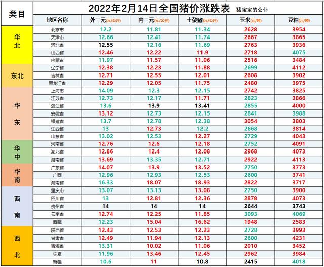 今日生猪价格全国猪价涨跌图(全国生猪价格涨跌表)(2)