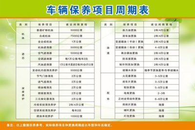 ​车子大保养都需要做哪些项目（这几个项目需要定期保养）