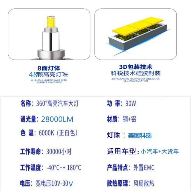 汽车大灯改装全攻略（汽车大灯改装）(2)