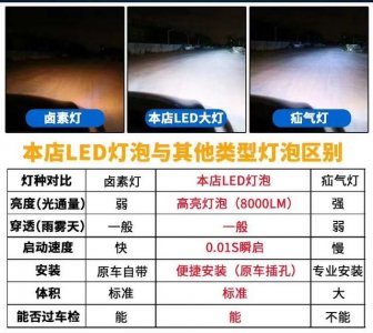 ​汽车大灯改装全攻略（汽车大灯改装）