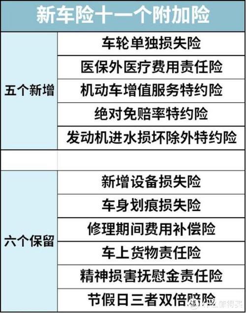 买四种车险怎么买划算（买车险选哪家内行人告诉你）