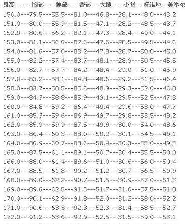 三围分别指的是什么