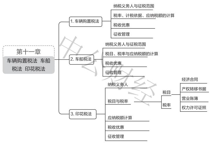 交纳车辆购置税的会计分录(车辆购置税会计分录)