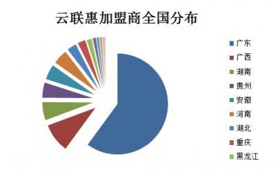 ​如何防止买车骗局（买车再现庞氏骗局）