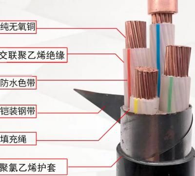 yjv电缆是带铠的吗