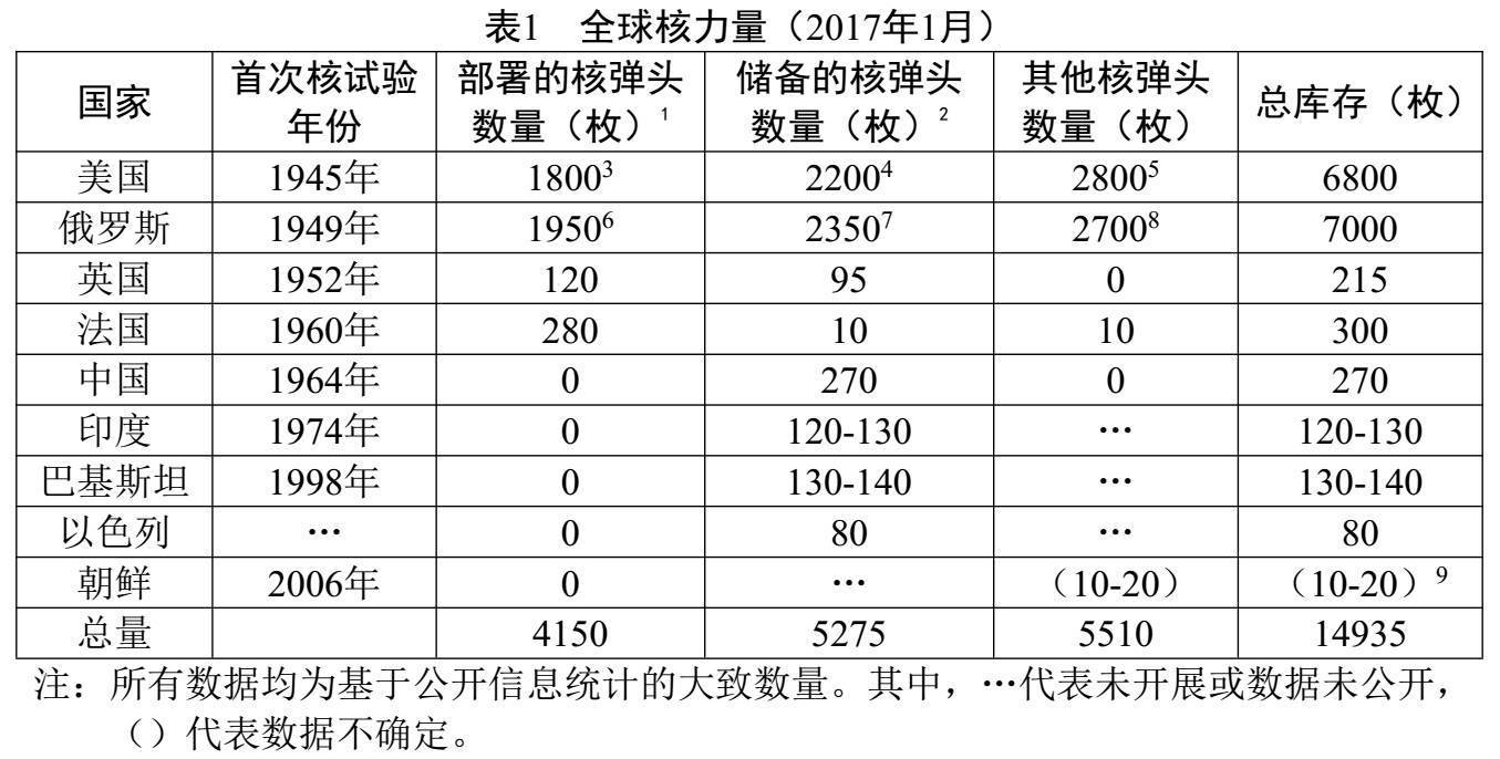 氢弹与核弹能量比较（氢弹威力比原子弹强很多）