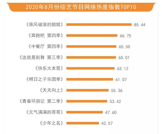 戚薇吴宣仪天天向上 国内首档明星学车综艺意外连连(1)