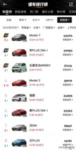 ​易车网比亚迪销量排行（数读9月新能源销量榜）