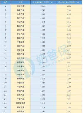 阳光保险电话推销的保险可靠,阳光保险电话车险图3