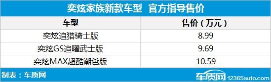 新款东风风神奕炫（东风风神奕炫家族新车型上市）(2)